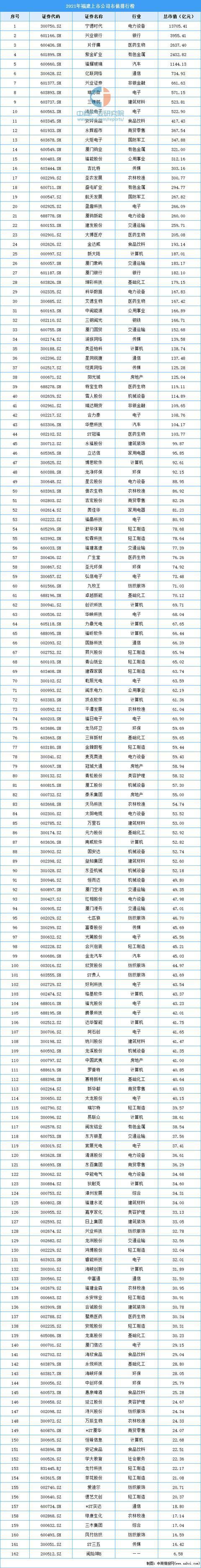 福建创新网站建设公司排名_(福建创新网站建设公司排名第一)