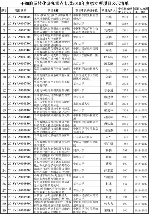 30亿,什么是30亿 30亿的最新报道