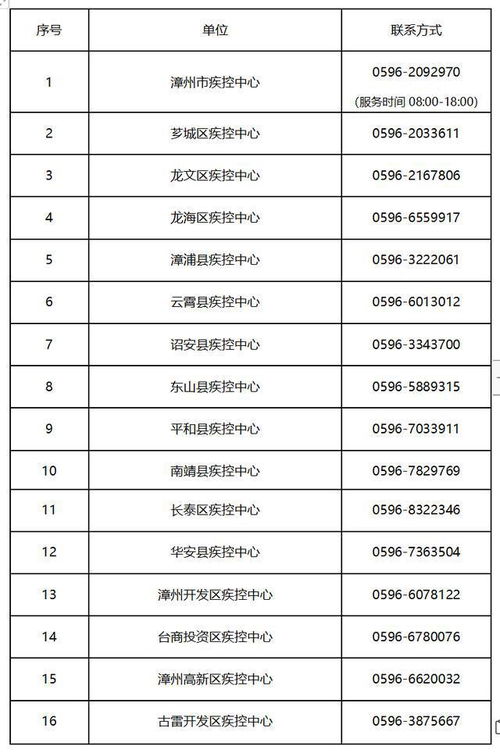 刚刚通报 昨福建本土新增10例 入 返 漳最新要求