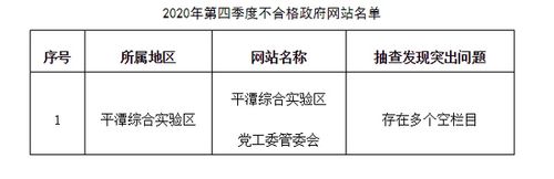 福建省人民政府办公厅关于2020年第四季度全省政府网站与政务新媒体