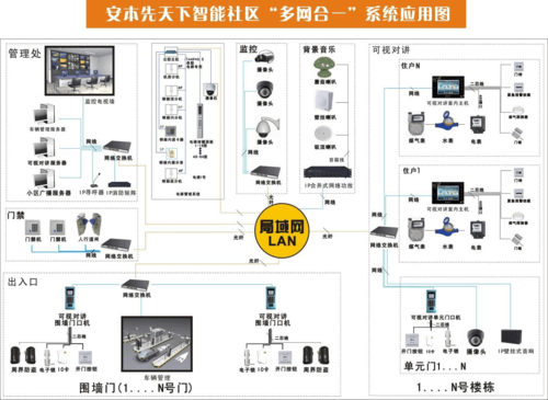 二让客户了解企业福建智能化网站建设好处的产品,三缩短新产品的推出