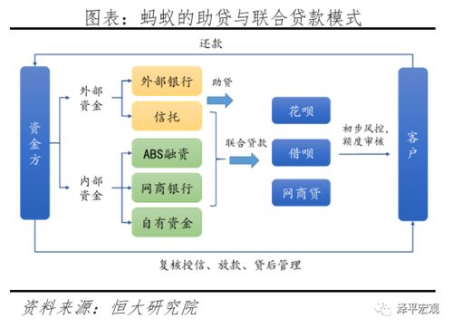 任泽平揭秘蚂蚁 互联网思维切入金融科技赛道