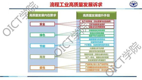 基于工业互联网平台的流程行业新一代智能工厂