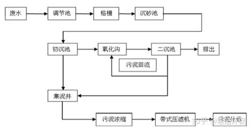 皮革行业cod如何处理