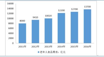 互联网 老年人食品市场分析报告 2018 2024年中国互联网 老年人食品行业发展前景分析及投资策略咨询报告 