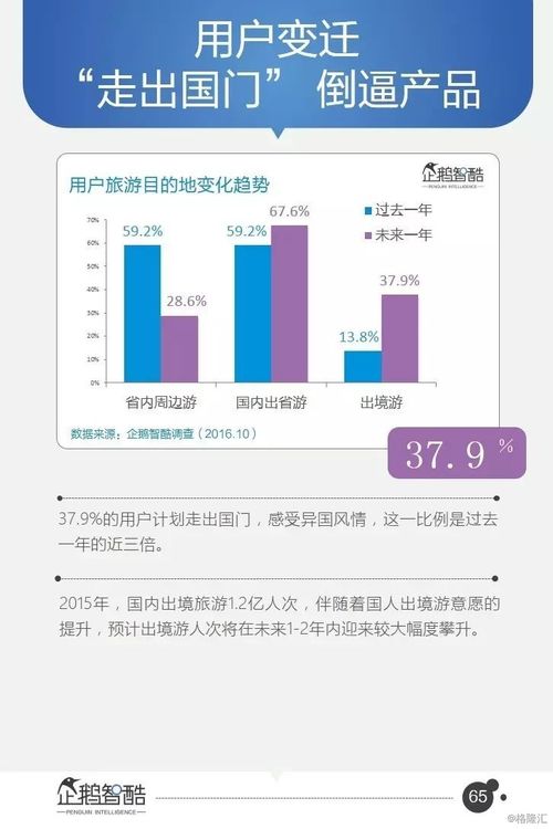 腾讯95页重磅报告 全面预测中国未来5年趋势