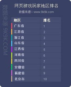 2019q1网页游戏数据报告 新浪游戏 手机新浪网