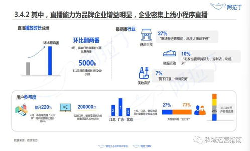直播收入占比1 5 小小包麻麻如何用三步将单场直播gmv从216万做到破千万