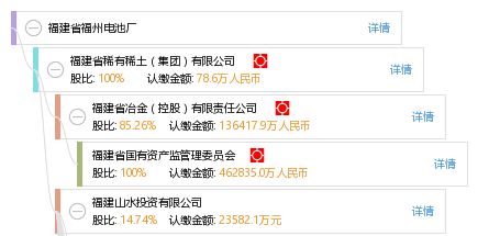 福建省福州电池厂