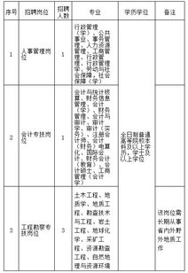 2019厦门地质工程勘察院招聘工作人员5名公告