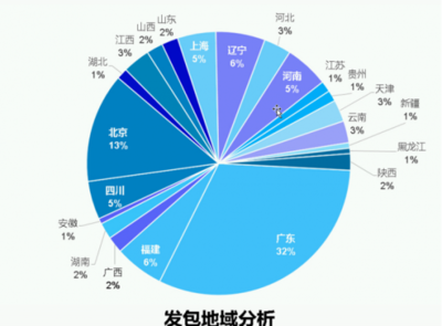 6月24日,智慧云+YesPMP 数字生态大会成功举办
