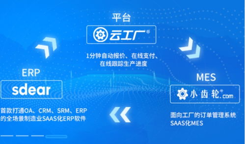 打造制造业产业互联网平台,云工厂完成1亿b轮融资